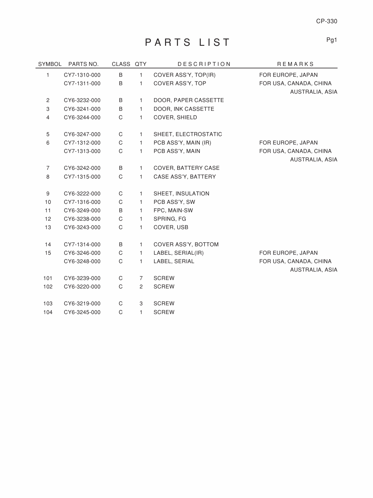 Canon SELPHY CP330 Parts Catalog Manual-4